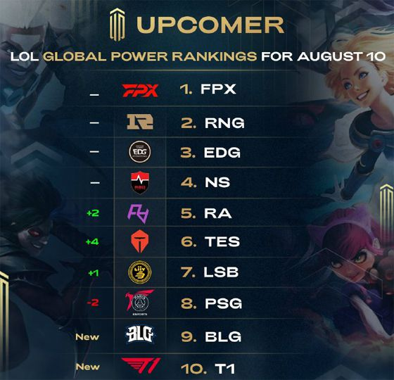 的得分贡献 的得分贡献